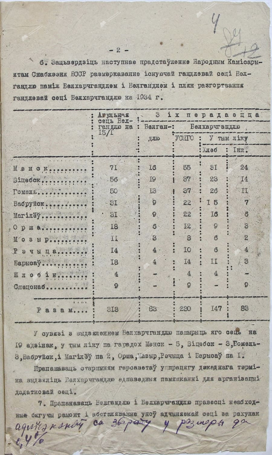 Постановление №88 Совета Народных Комиссаров БССР-стр. 1