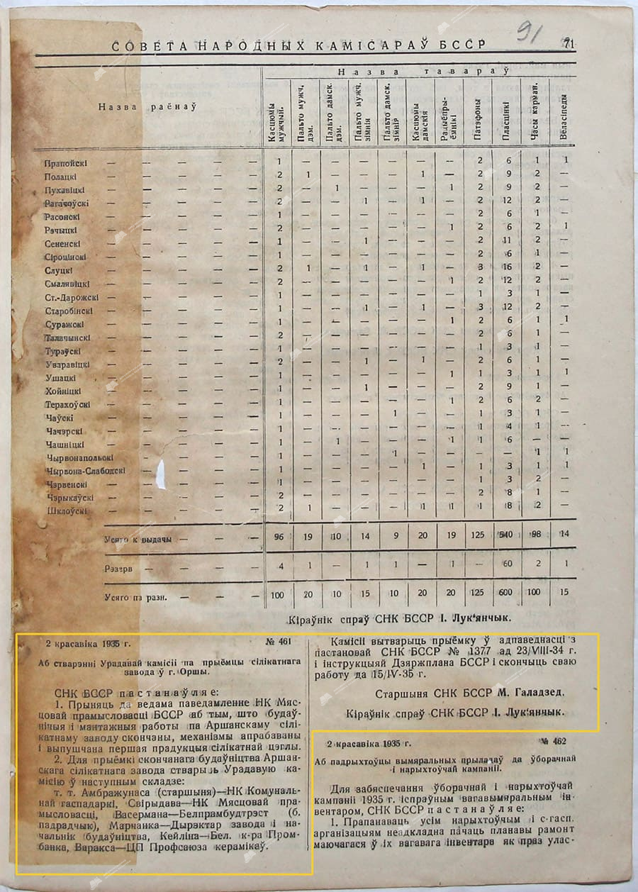 Постановление СНК БССР №461 «О создании правительственной комиссии по приемке Силикатного завода в г. Орше»-стр. 0