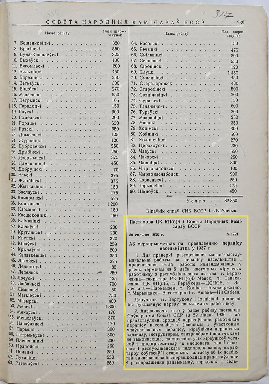 Постановление ЦК КП (б)б и Совета Народных Комиссаров БССР «О мероприятиях по проведению переписи населения в 1937 г.»-стр. 0