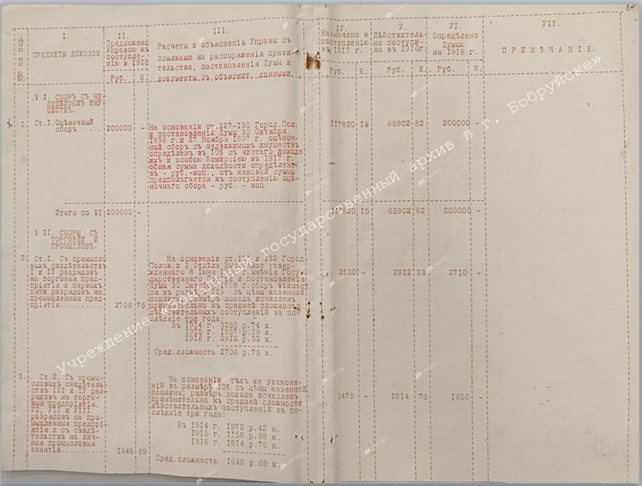 Revenue estimates for the city of Bobruisk for 1918-с. 1