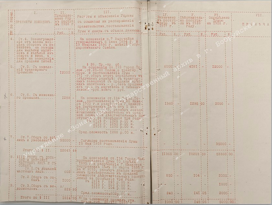Revenue estimates for the city of Bobruisk for 1918-с. 2