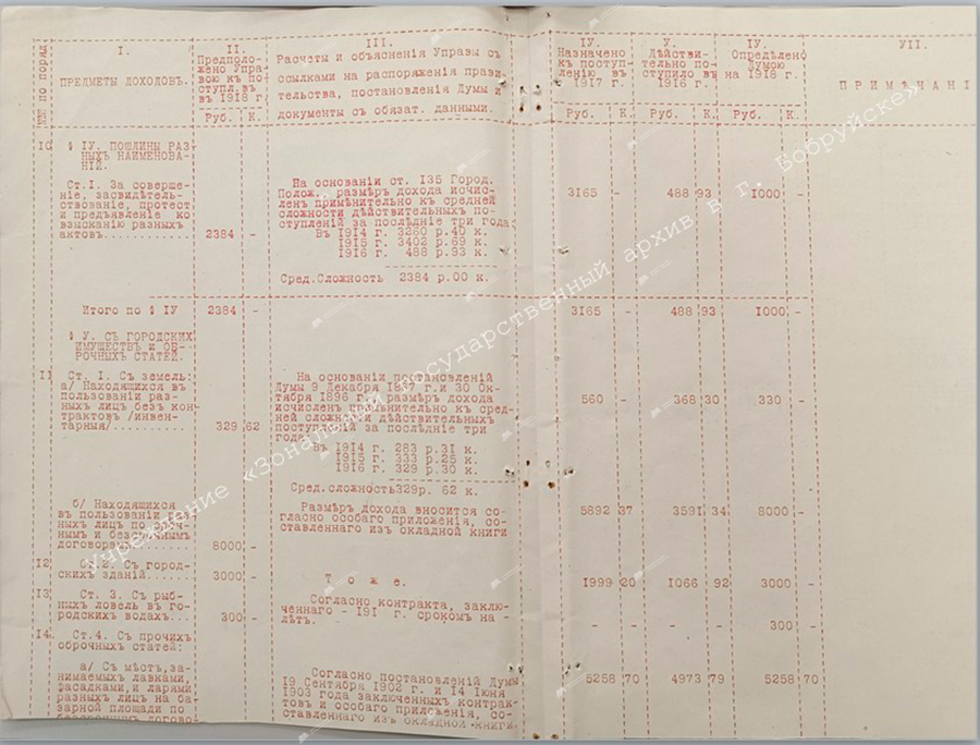 Revenue estimates for the city of Bobruisk for 1918-с. 3