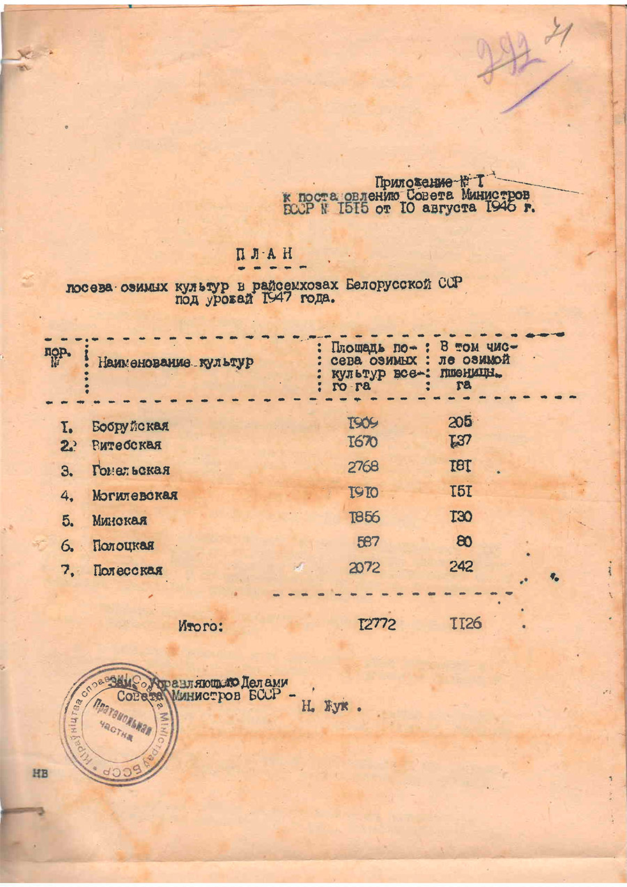 Постановление № 1515 Совета Министров БССР «О плане посева озимых культур в элитно-семеноводческом хозяйстве «Прамень Коммуны» Слуцкого района и райсемхозах Белорусской ССР под урожай 1947 г.»-стр. 2