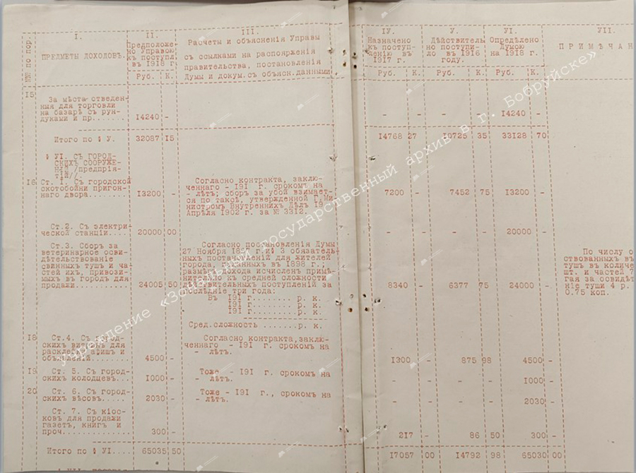 Revenue estimates for the city of Bobruisk for 1918-с. 4
