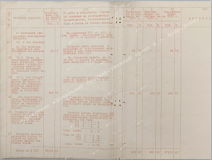 Revenue estimates for the city of Bobruisk for 1918-с. 5