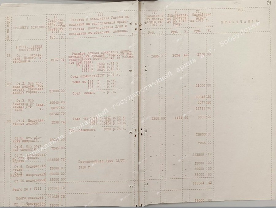 Revenue estimates for the city of Bobruisk for 1918-с. 6