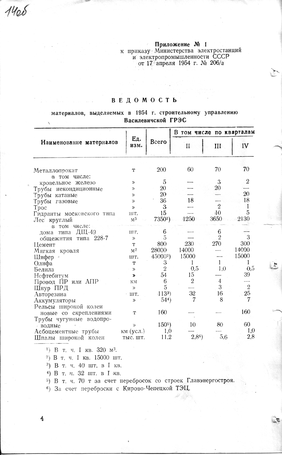 Order No. 206/A of the Ministry of Power Plants and Electric Medications of the USSR on the forcing of the construction of the Vasilevichi State District Power Plant-с. 3