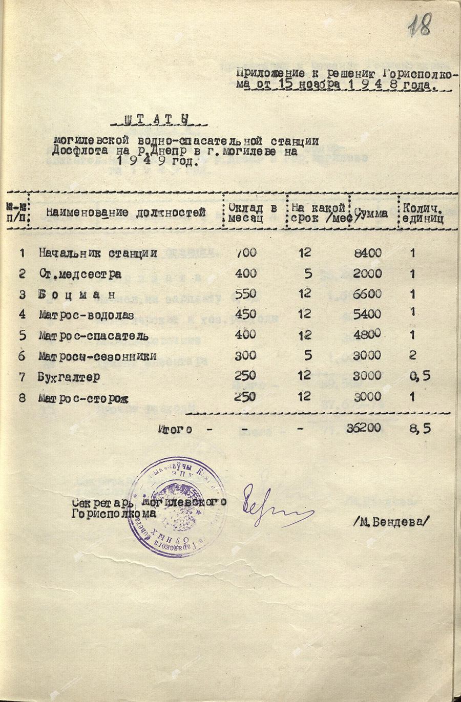 Решение № 935 исполнительного комитета Могилевского городского Совета депутатов трудящихся «Об организации спасательной службы в гор. Могилеве»-стр. 1