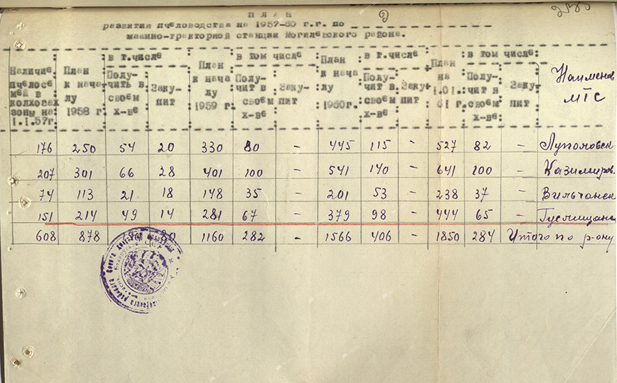 Решение № 643 Исполнительного комитета Могилевского районного Совета депутатов трудящихся «О состоянии развития пчеловодства в колхозах района»-стр. 1