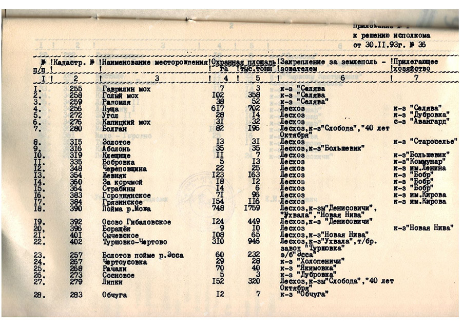 36 des Exekutivausschusses des Kreisrates von Krupsky der Abgeordneten der Leute 