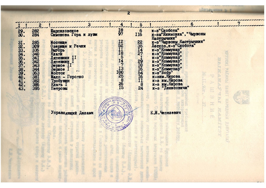 Решение №36 исполнительного комитета Крупского районного Совета народных депутатов «О передаче под охрану торфяных месторождений природоохранного назначения и присвоения им статуса памятников природы местного значения»-стр. 2