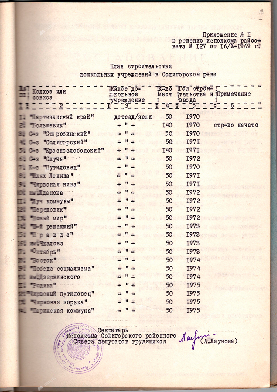 Решение № 127 Исполнительного комитета Солигорского районного Совета депутатов трудящихся «О плане строительства детских дошкольных учреждений колхозами и совхозами Солигорского района на 1970-1975 годы