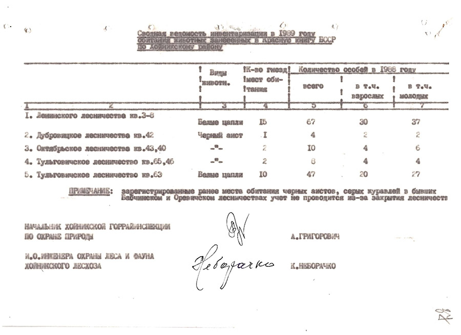 Распараджэнне № 234 выканаўчага камітэта Хойніцкага раённага Савета народных дэпутатаў аб перадачы Пад ахову месцаў пражывання і гнездзішчаў чорнага бусла і белай чаплі, занесеных у Чырвоную кнігу СССР і БССР-стр. 1