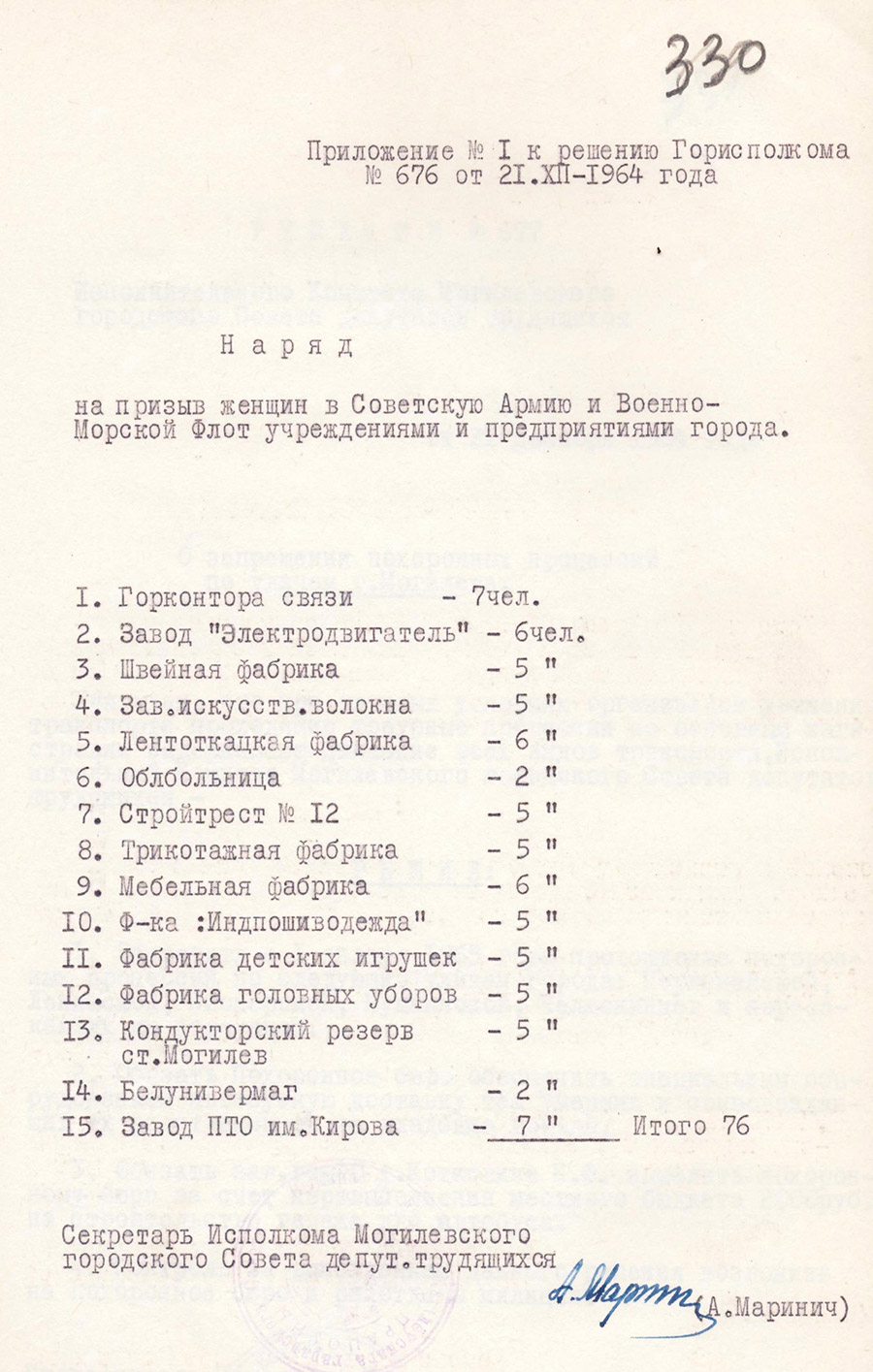 Решение № 676 Исполнительного комитета Могилевского городского Совета депутатов трудящихся «О призыве женщин в Советскую Армию»-стр. 1