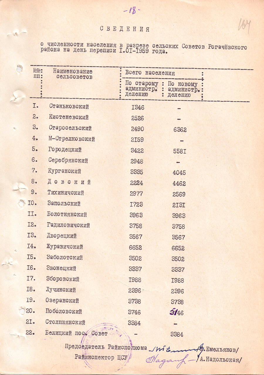 Decision № 53 of the Executive Committee of the Rogachevsky District Council of Workers' Deputies «On streamlining the administrative division of the Rogachevsky district»-стр. 4