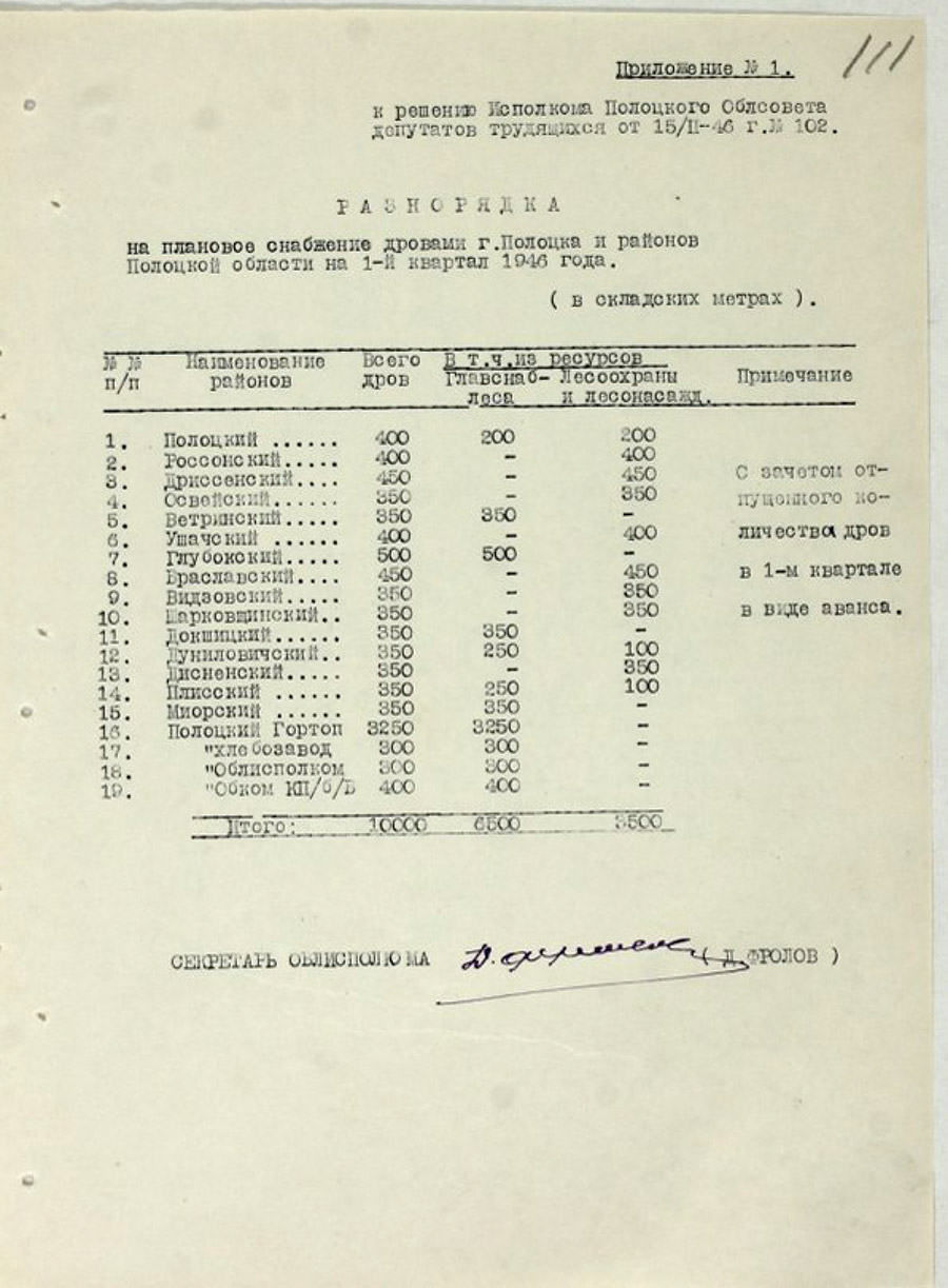 Протокол № 5 заседания Исполнительного комитета Полоцкого областного Совета депутатов трудящихся и его исполнительного комитета [Решение № 86 «О ходе строительства тепловой электростанции в городе Полоцке», Решение № 89 «О создании в городе Полоцке областного историко-краеведческого музея»]-стр. 29