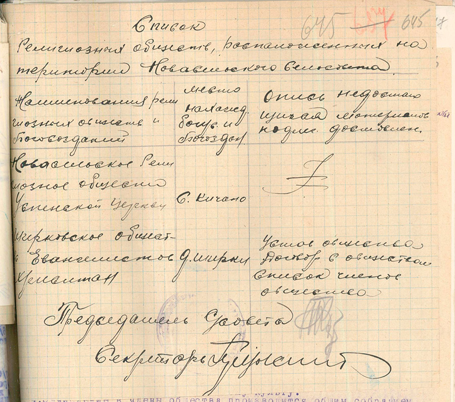 Список религиозных обществ, расположенных на территории Новосельского сельского Совета Богушевского района в 1928 г.-стр. 0