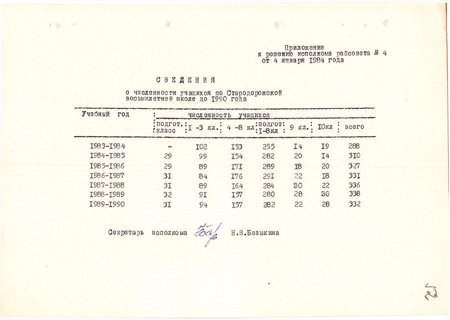 Решение № 4 Стародорожский районный Совет народных депутатов Исполнительный комитет 