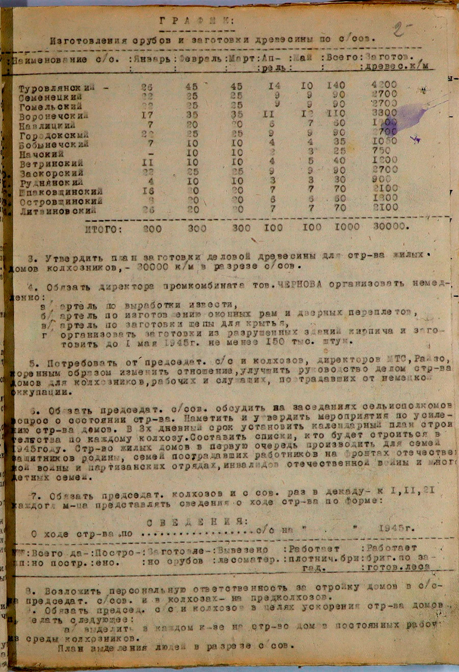 Протокол № 1 заседания Исполнительного комитета Ветринского районного Совета депутатов трудящихся-стр. 2