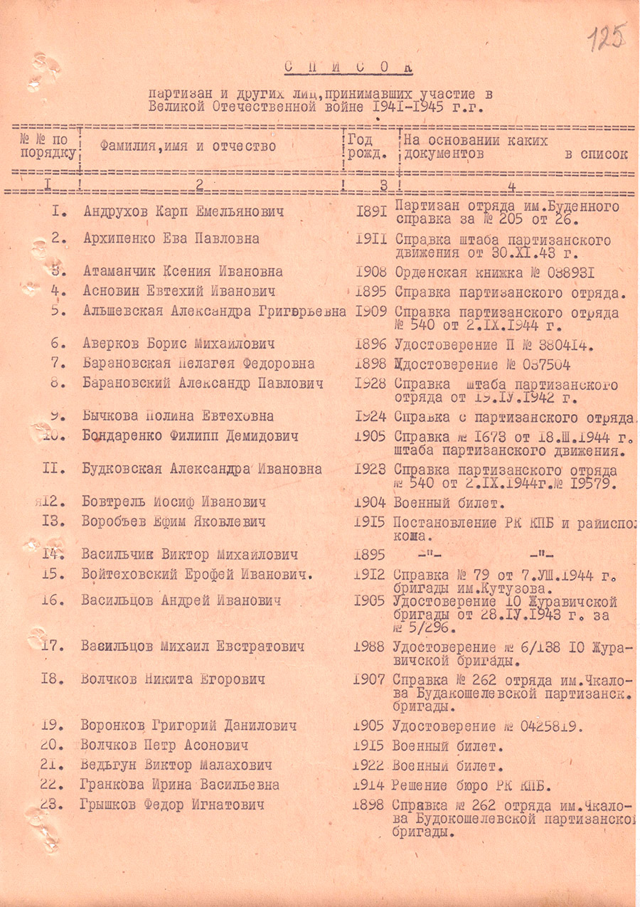 Решение № 280 Исполнительного комитета Жлобинского районного Совета депутатов трудящихся  «О предоставлении к награждению партизан и других лиц, принимавших участие в Великой Отечественной войне 1941-1945 гг., награжденных юбилейной медалью «Двадцать лет Победы в Великой Отечественной войне 1941-1945 гг.»-стр. 1