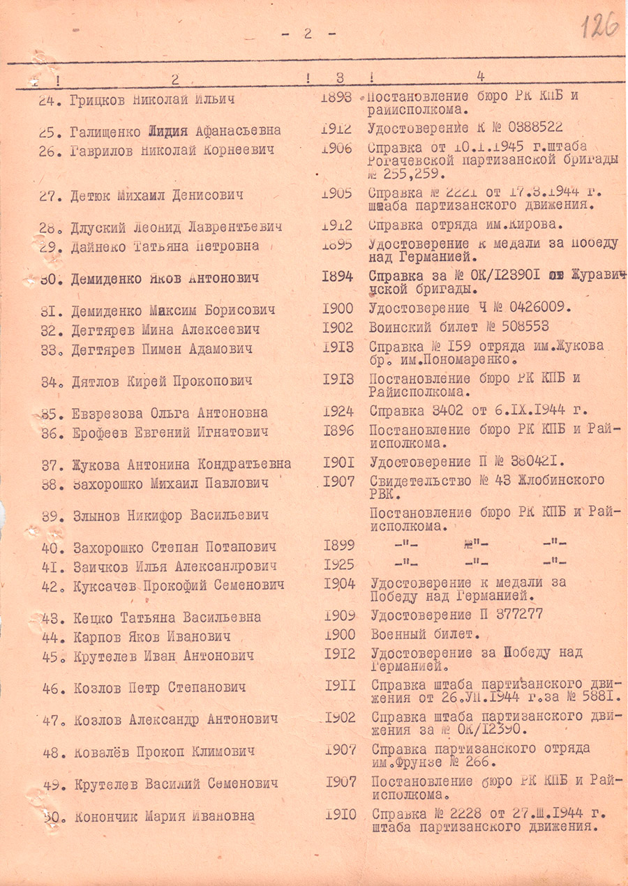 Решение № 280 Исполнительного комитета Жлобинского районного Совета депутатов трудящихся  «О предоставлении к награждению партизан и других лиц, принимавших участие в Великой Отечественной войне 1941-1945 гг., награжденных юбилейной медалью «Двадцать лет Победы в Великой Отечественной войне 1941-1945 гг.»-стр. 2