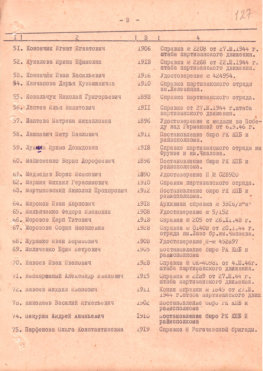 Решение № 280 Исполнительного комитета Жлобинского районного Совета депутатов трудящихся  «О предоставлении к награждению партизан и других лиц, принимавших участие в Великой Отечественной войне 1941-1945 гг., награжденных юбилейной медалью «Двадцать лет Победы в Великой Отечественной войне 1941-1945 гг.»-стр. 3