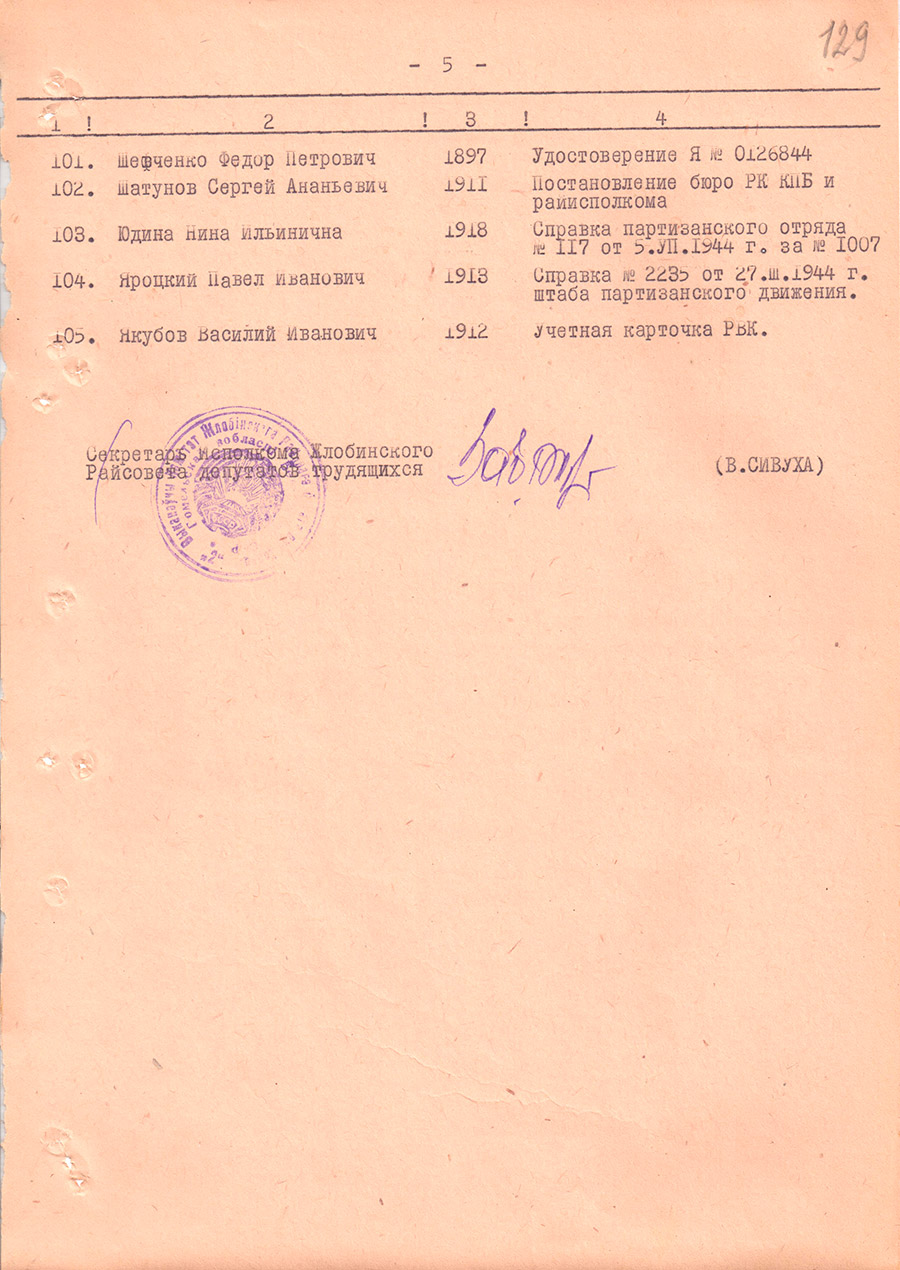 Решение № 280 Исполнительного комитета Жлобинского районного Совета депутатов трудящихся  «О предоставлении к награждению партизан и других лиц, принимавших участие в Великой Отечественной войне 1941-1945 гг., награжденных юбилейной медалью «Двадцать лет Победы в Великой Отечественной войне 1941-1945 гг.»-стр. 5