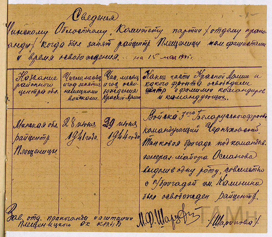 Сведения  Плещеницкого РК КП(б)Б «О времени захвата немецко-фашистскими захватчиками и освобождения Красной Армией г.п. Плещеницы Минской области»-стр. 0