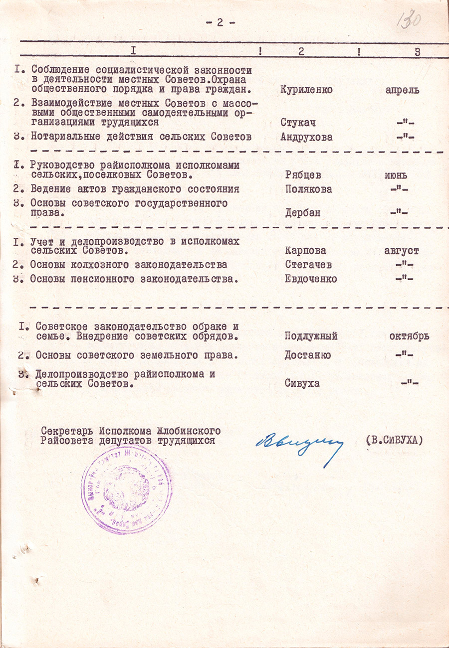 Решение № 264 Исполнительного комитета Жлобинского районного Совета депутатов трудящихся «Об организации учебы ответственных работников аппарата райисполкома, сельских и поселкового Совета депутатов трудящихся »-стр. 2