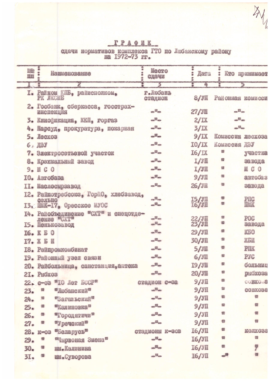 Постановление № 77/84 Любанского районного комитета коммунистической партии Белоруссии и Исполнительного комитета районного Совета детутатов трудящихся  «О мероприятиях по введению нового Всесоюзного физкультурного комплекса «Готов к труду и обороне СССР»-стр. 3