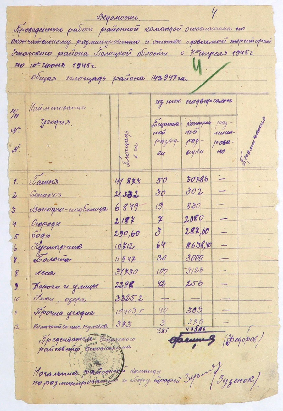 Statement of the work carried out by the Osoaviakhim district team for the final mine clearance and cleaning of the leased territory of the Ushachsky district of the Polotsk region-стр. 0