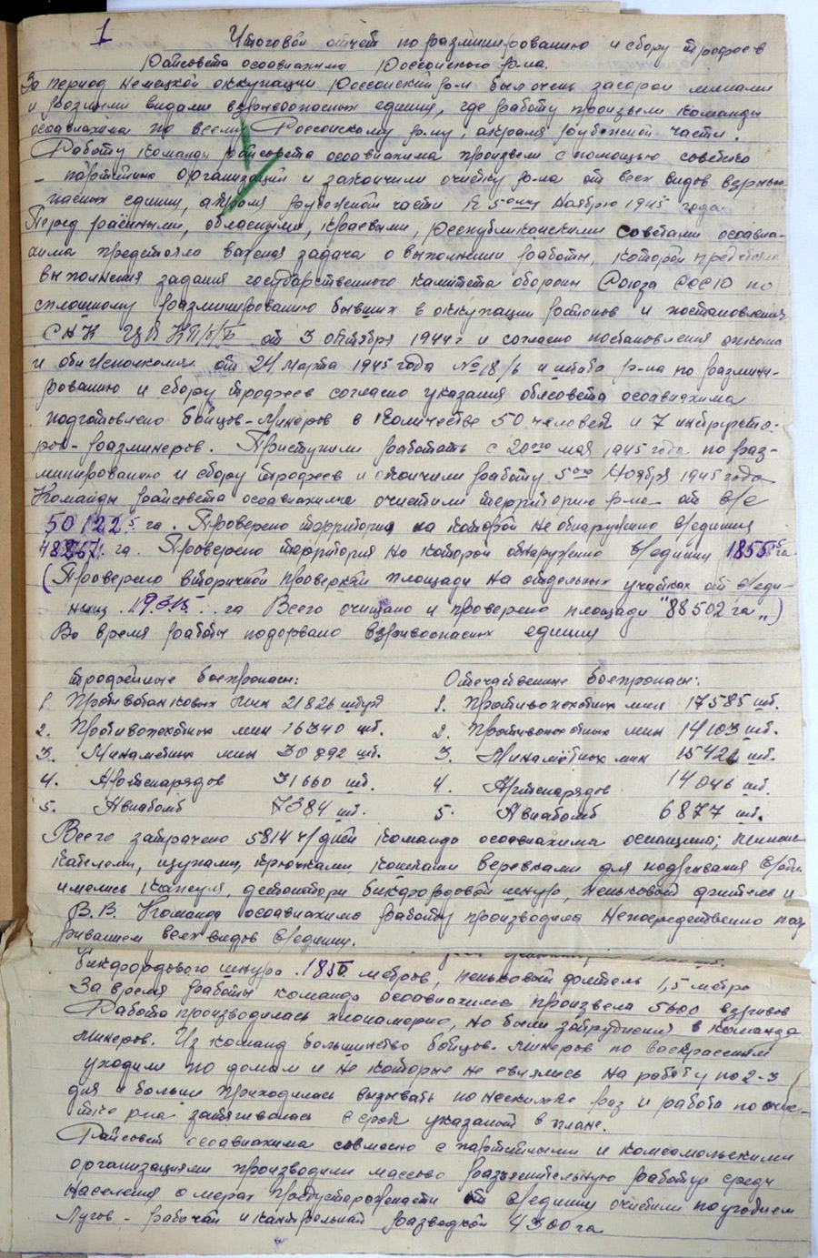 Final report on mine clearance and trophy collection of the Osoaviakhim District Council of the Rossonsky district-стр. 0