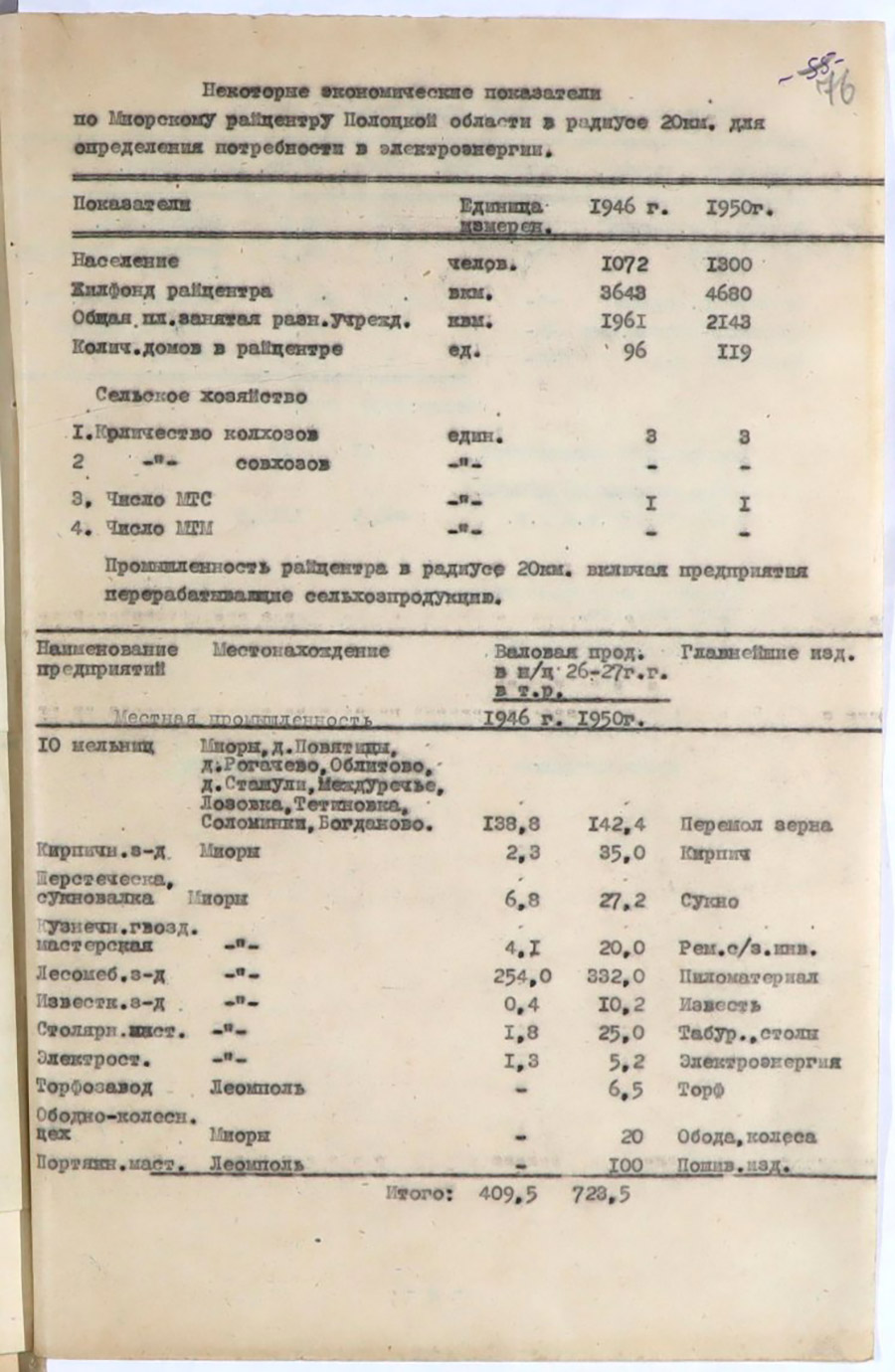 Некоторые экономические показатели в радиусе 20 км от райцентра по 14-ти районам Полоцкой области для определения потребности в электроэнергии-стр. 0