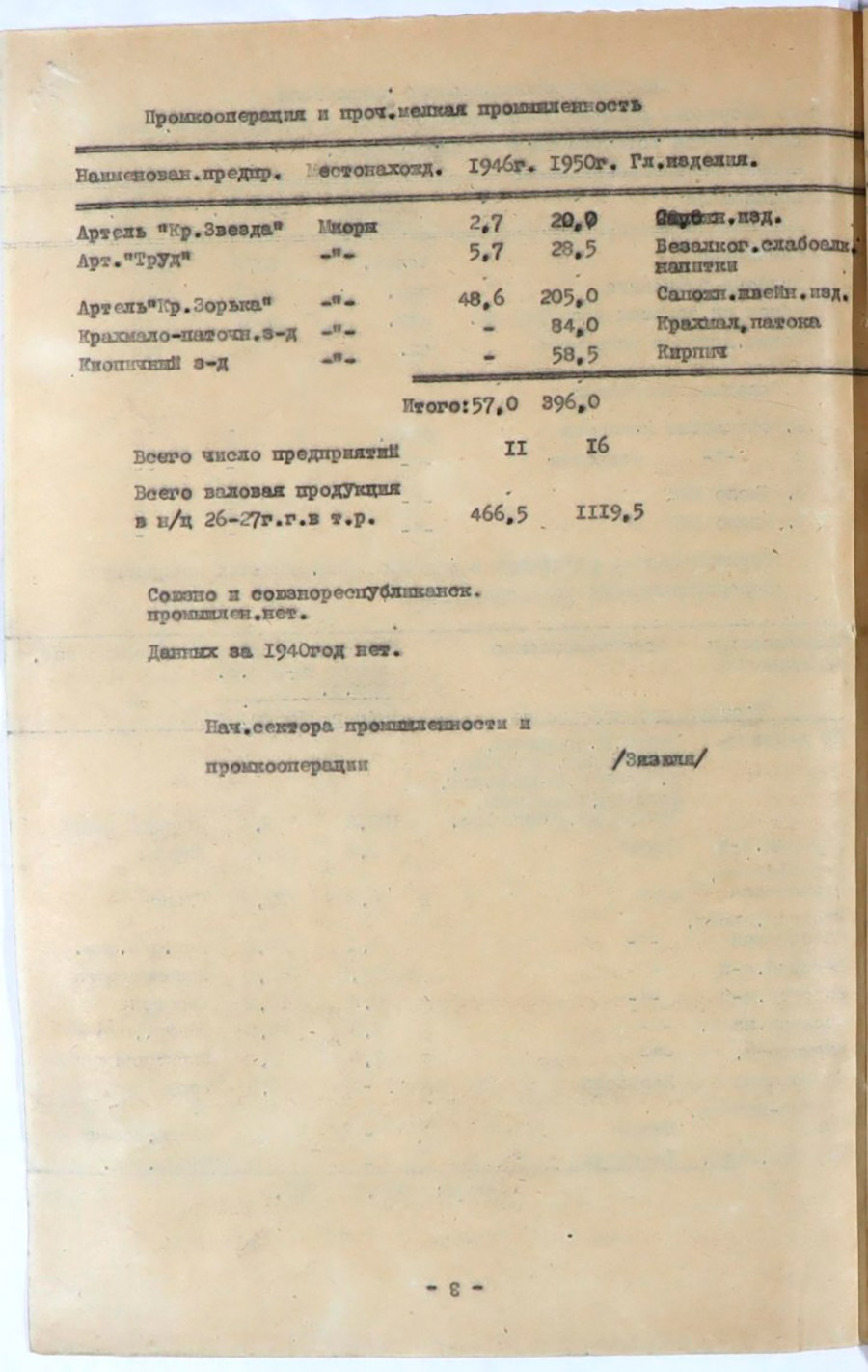 Некоторые экономические показатели в радиусе 20 км от райцентра по 14-ти районам Полоцкой области для определения потребности в электроэнергии-стр. 1