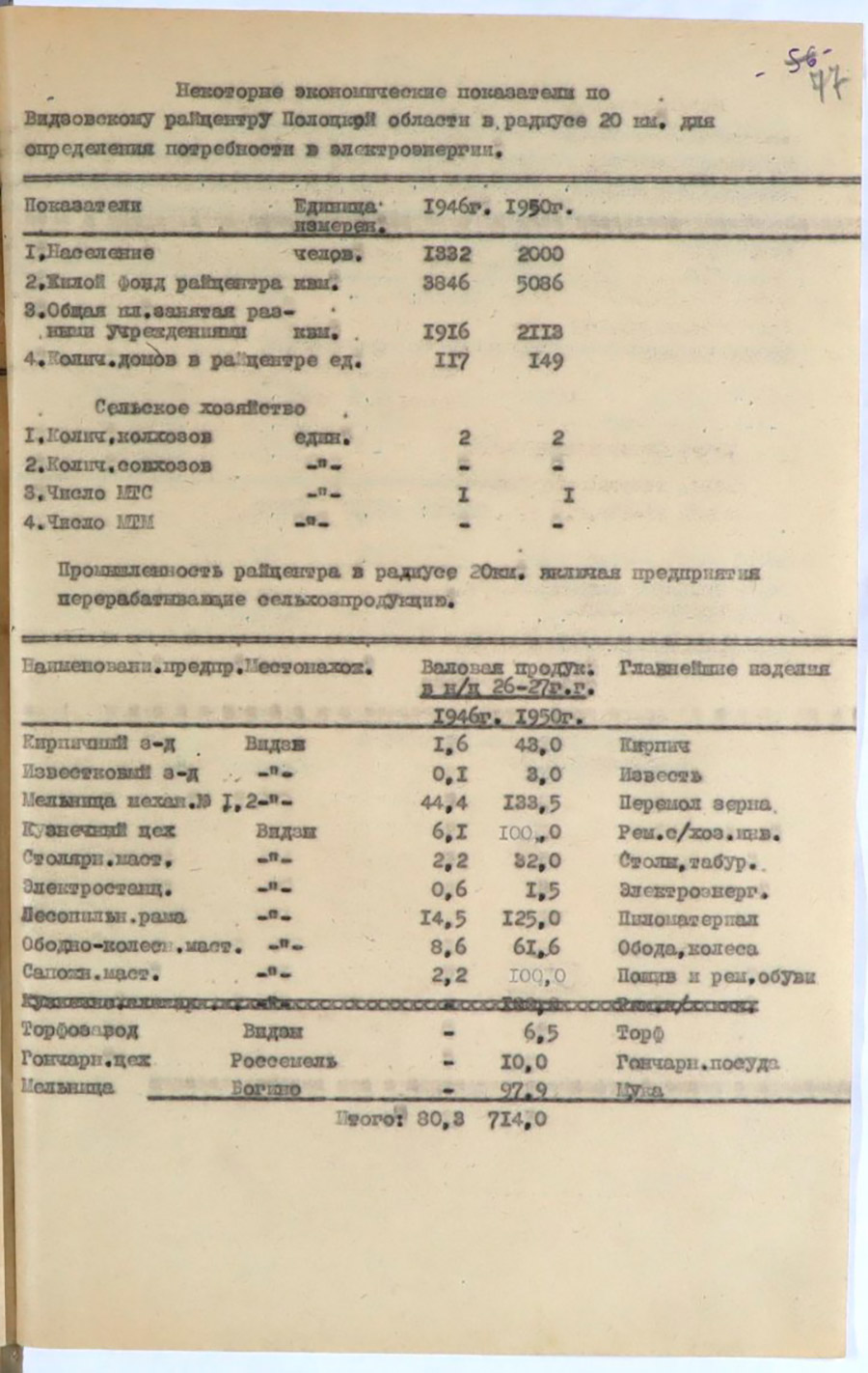 Некоторые экономические показатели в радиусе 20 км от райцентра по 14-ти районам Полоцкой области для определения потребности в электроэнергии-стр. 2