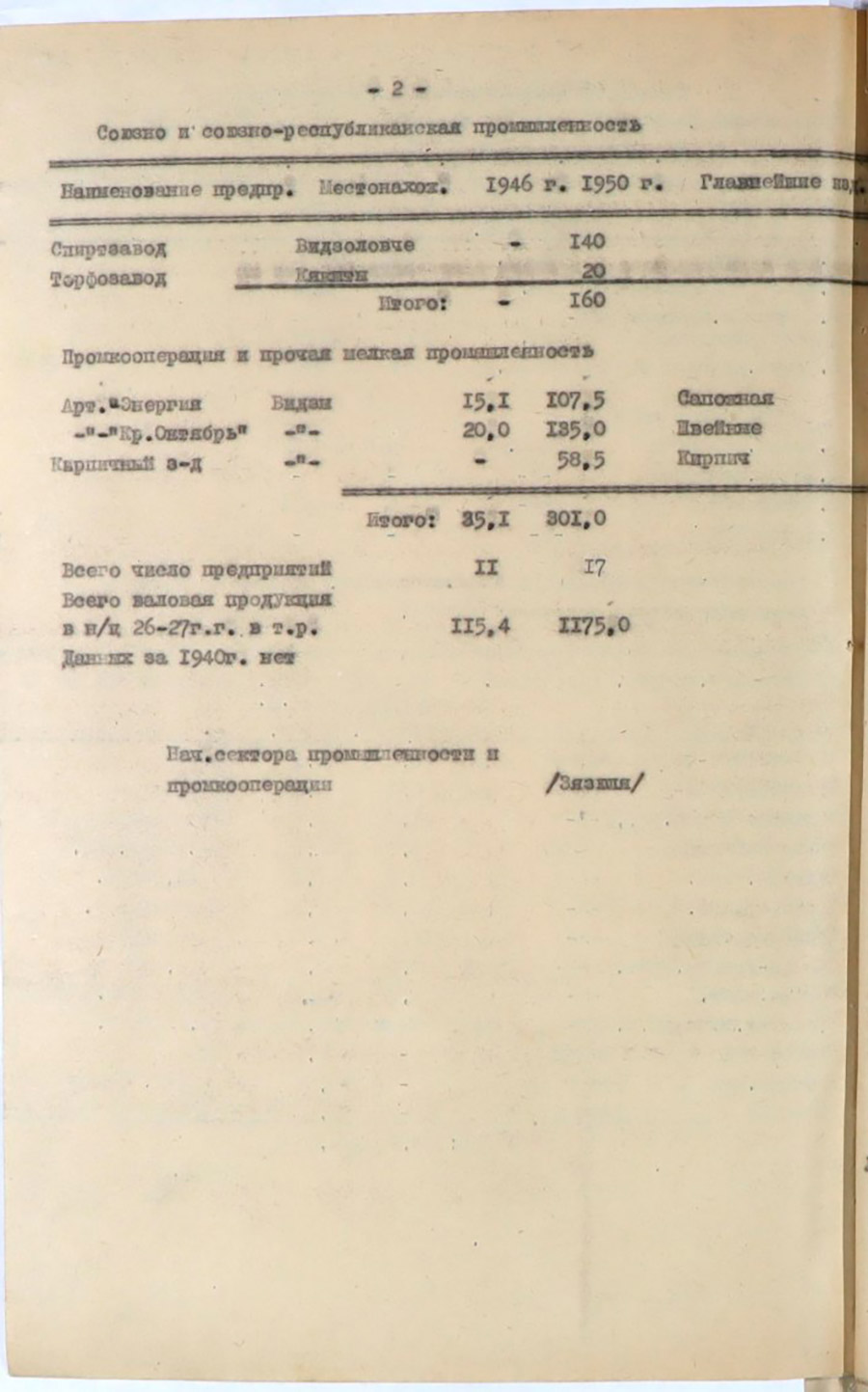 Некоторые экономические показатели в радиусе 20 км от райцентра по 14-ти районам Полоцкой области для определения потребности в электроэнергии-стр. 3
