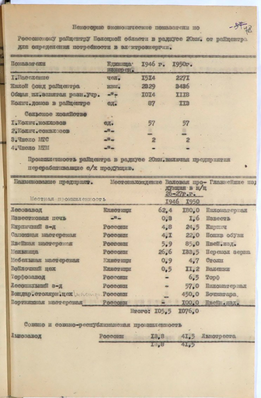 Некоторые экономические показатели в радиусе 20 км от райцентра по 14-ти районам Полоцкой области для определения потребности в электроэнергии-стр. 4