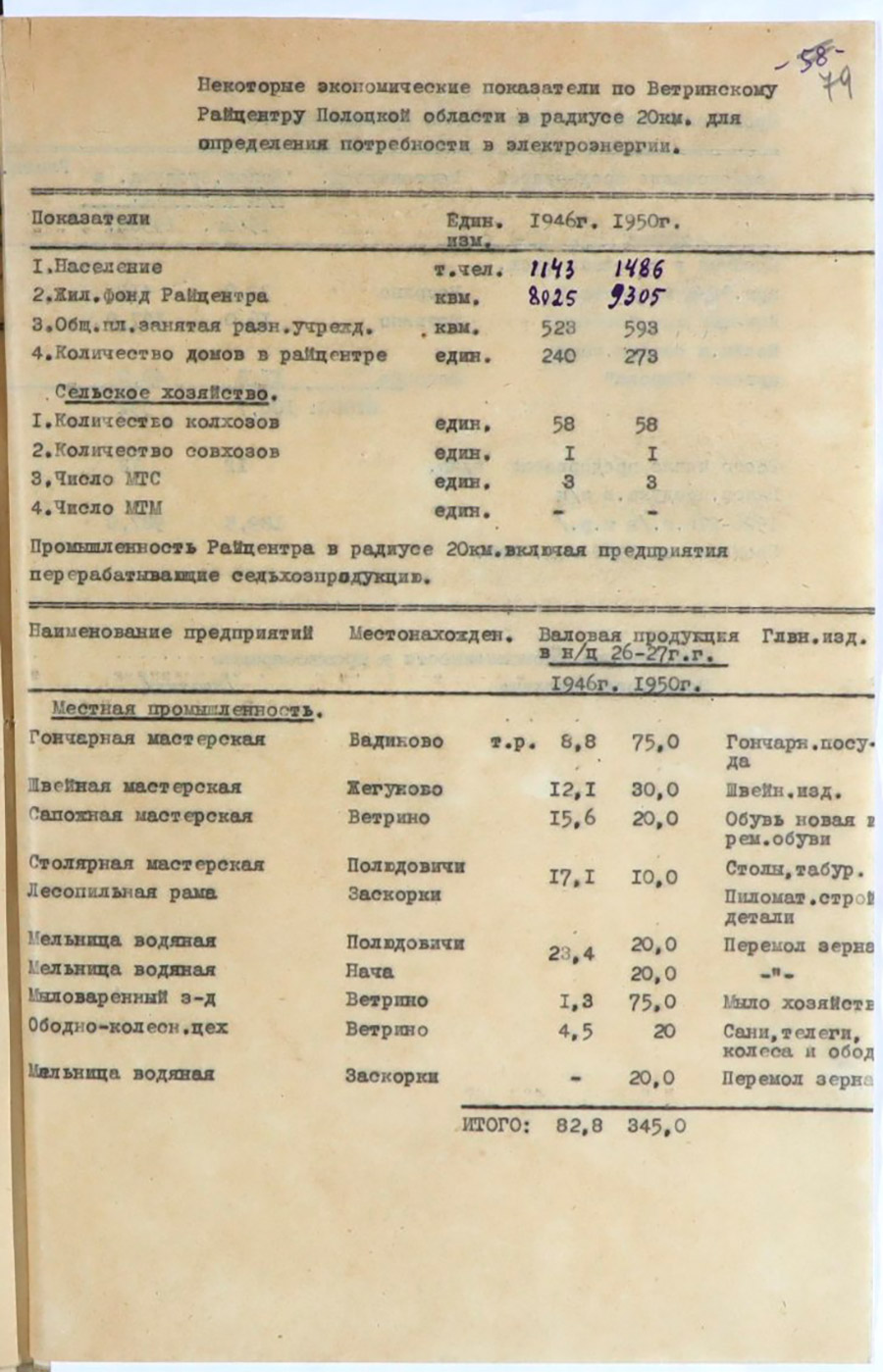 Некоторые экономические показатели в радиусе 20 км от райцентра по 14-ти районам Полоцкой области для определения потребности в электроэнергии-стр. 6