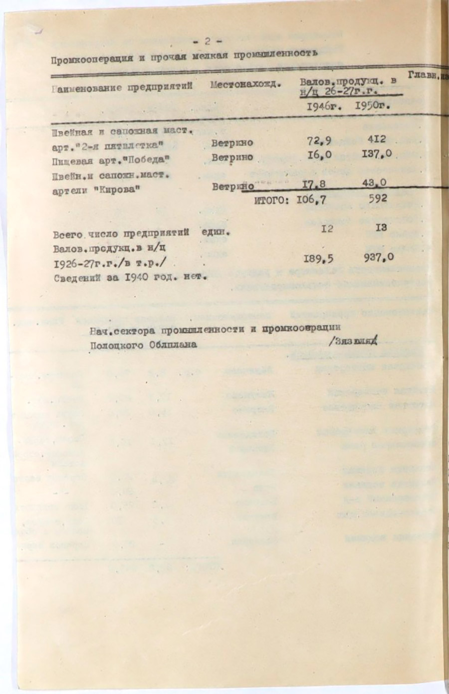 Некоторые экономические показатели в радиусе 20 км от райцентра по 14-ти районам Полоцкой области для определения потребности в электроэнергии-стр. 7