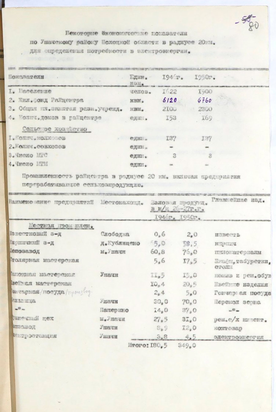 Некоторые экономические показатели в радиусе 20 км от райцентра по 14-ти районам Полоцкой области для определения потребности в электроэнергии-стр. 8