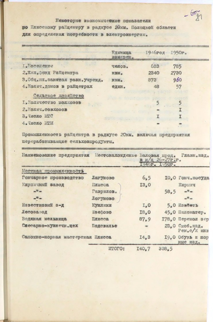 Некоторые экономические показатели в радиусе 20 км от райцентра по 14-ти районам Полоцкой области для определения потребности в электроэнергии-стр. 10