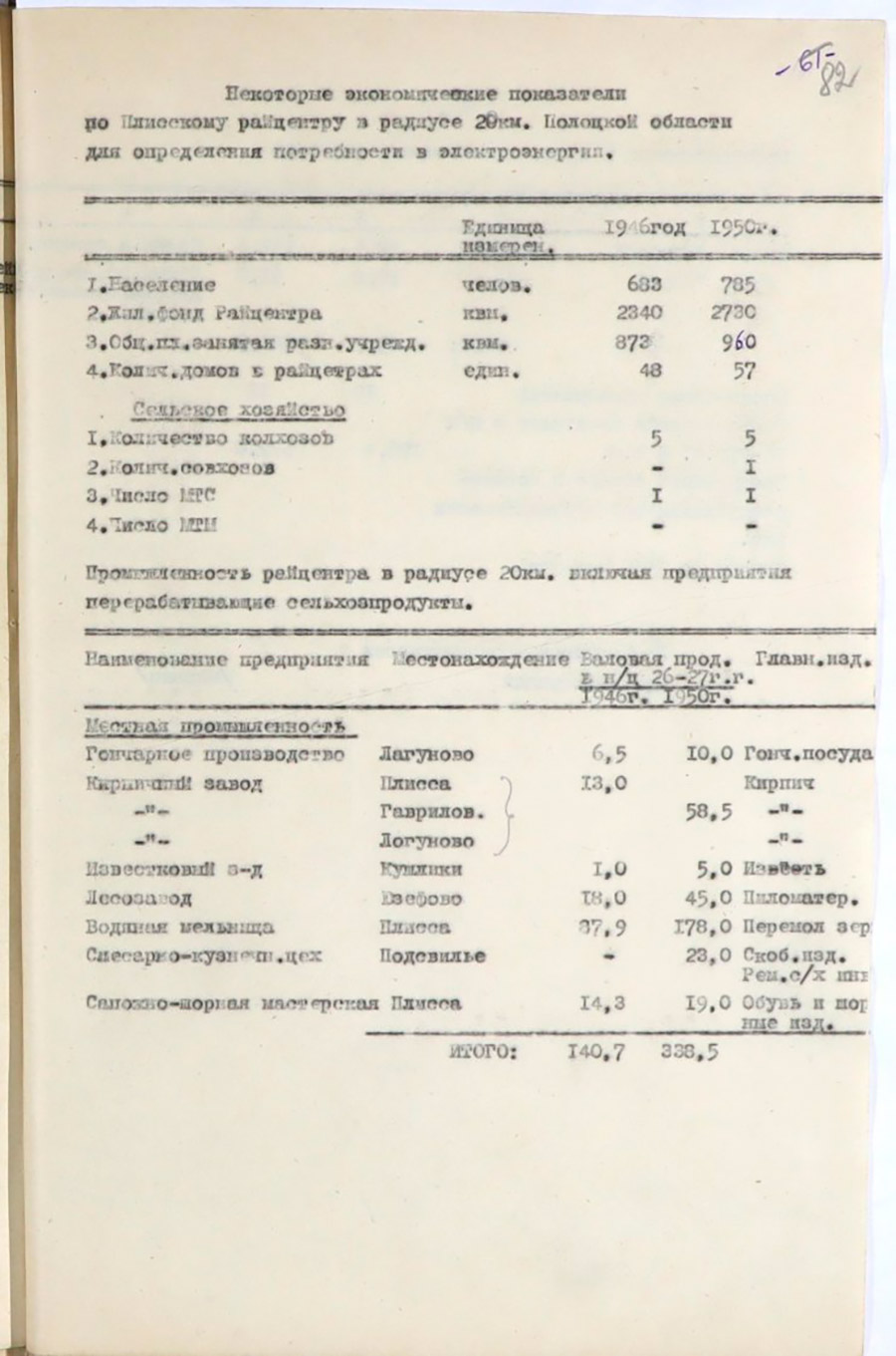 Некоторые экономические показатели в радиусе 20 км от райцентра по 14-ти районам Полоцкой области для определения потребности в электроэнергии-стр. 12