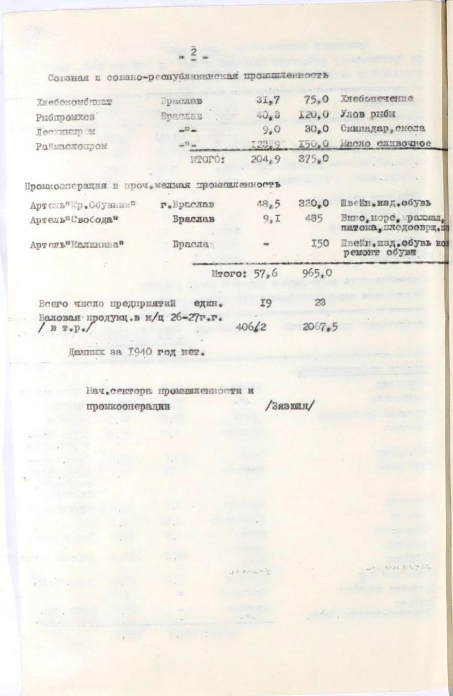 Некоторые экономические показатели в радиусе 20 км от райцентра по 14-ти районам Полоцкой области для определения потребности в электроэнергии-стр. 15