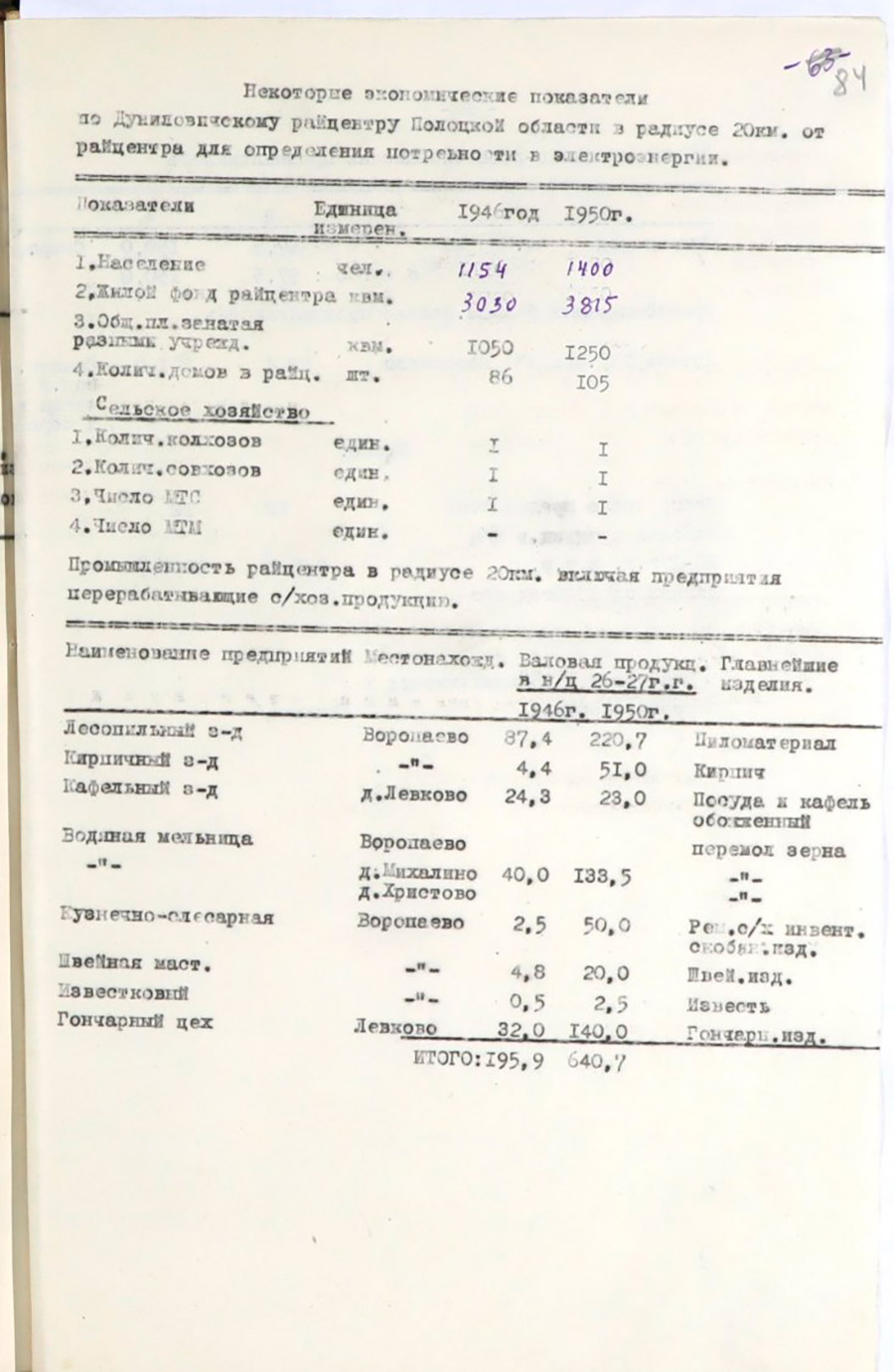 Некоторые экономические показатели в радиусе 20 км от райцентра по 14-ти районам Полоцкой области для определения потребности в электроэнергии-стр. 16