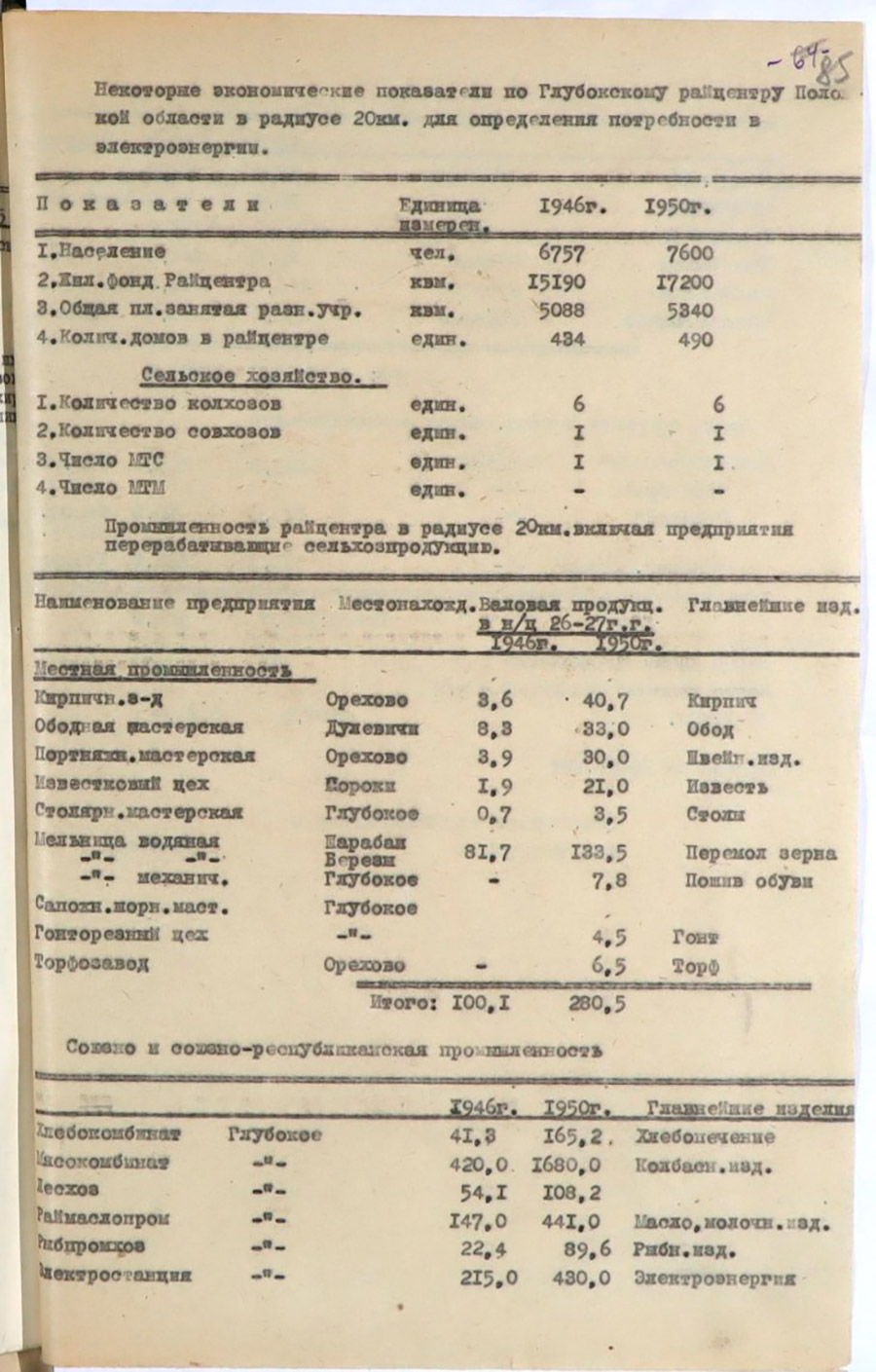 Некоторые экономические показатели в радиусе 20 км от райцентра по 14-ти районам Полоцкой области для определения потребности в электроэнергии-стр. 18