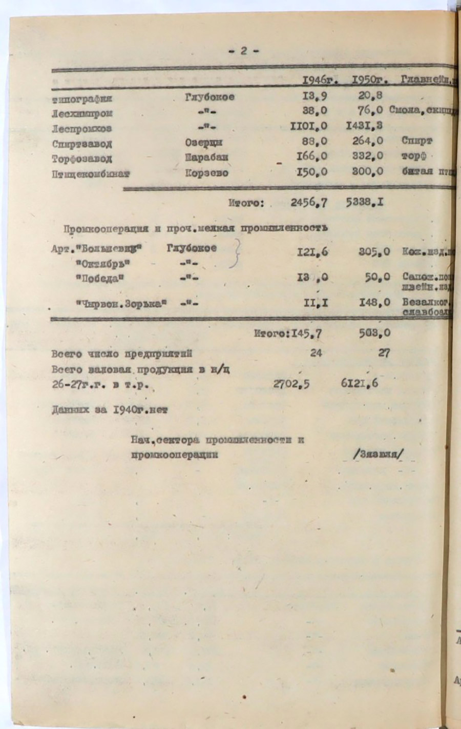 Некоторые экономические показатели в радиусе 20 км от райцентра по 14-ти районам Полоцкой области для определения потребности в электроэнергии-стр. 19