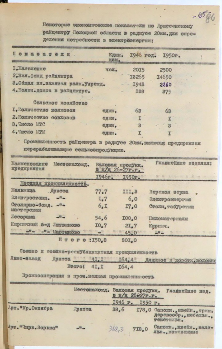 Некоторые экономические показатели в радиусе 20 км от райцентра по 14-ти районам Полоцкой области для определения потребности в электроэнергии-стр. 20