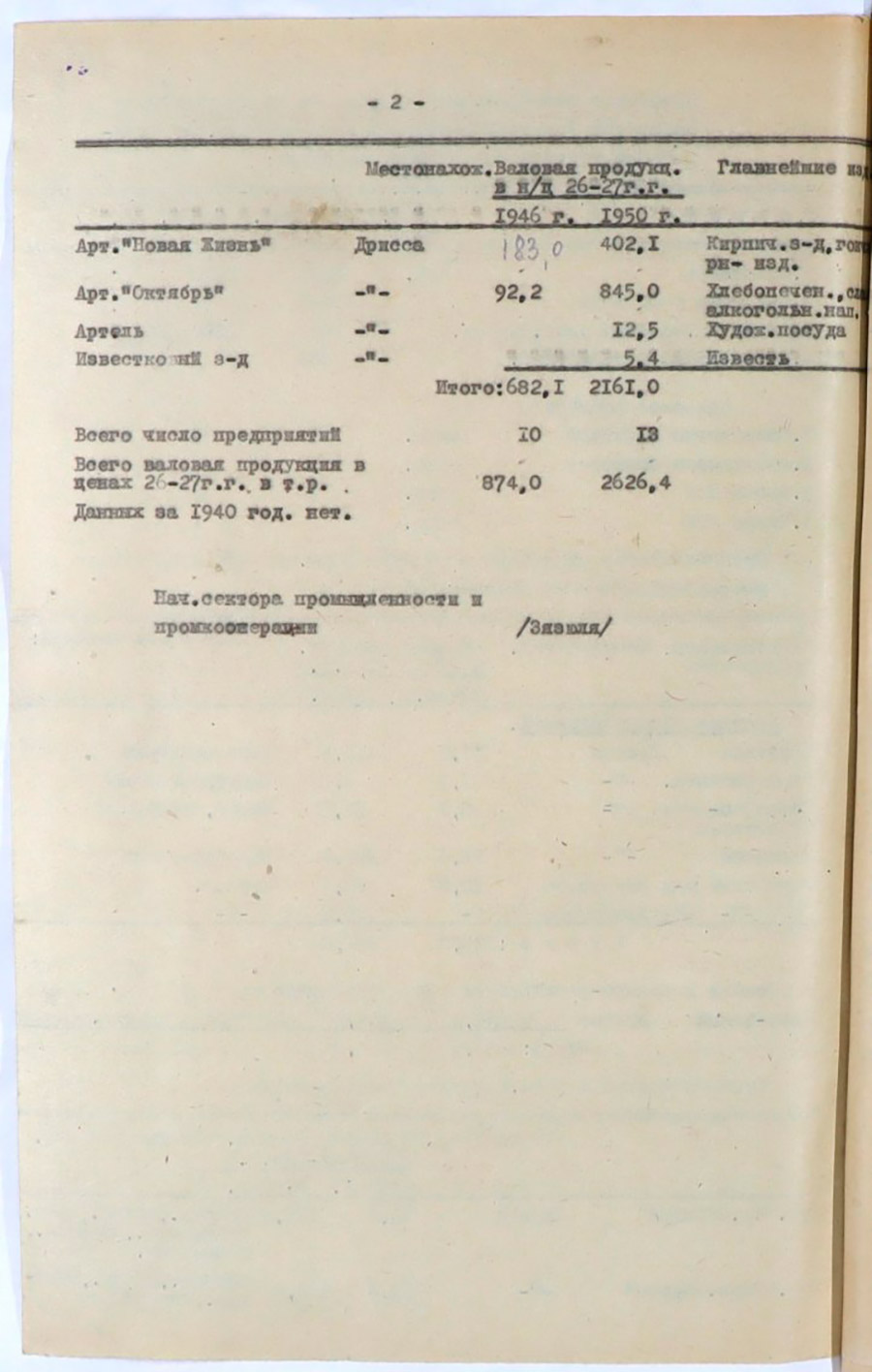 Некоторые экономические показатели в радиусе 20 км от райцентра по 14-ти районам Полоцкой области для определения потребности в электроэнергии-стр. 21