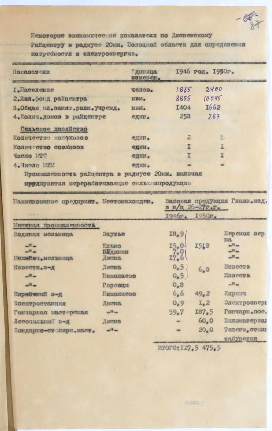 Некоторые экономические показатели в радиусе 20 км от райцентра по 14-ти районам Полоцкой области для определения потребности в электроэнергии-стр. 22