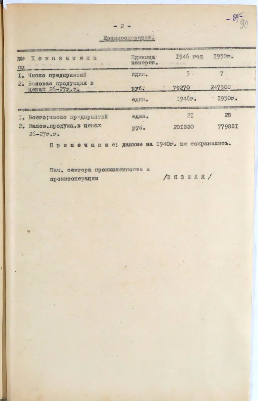 Некоторые экономические показатели в радиусе 20 км от райцентра по 14-ти районам Полоцкой области для определения потребности в электроэнергии-стр. 27